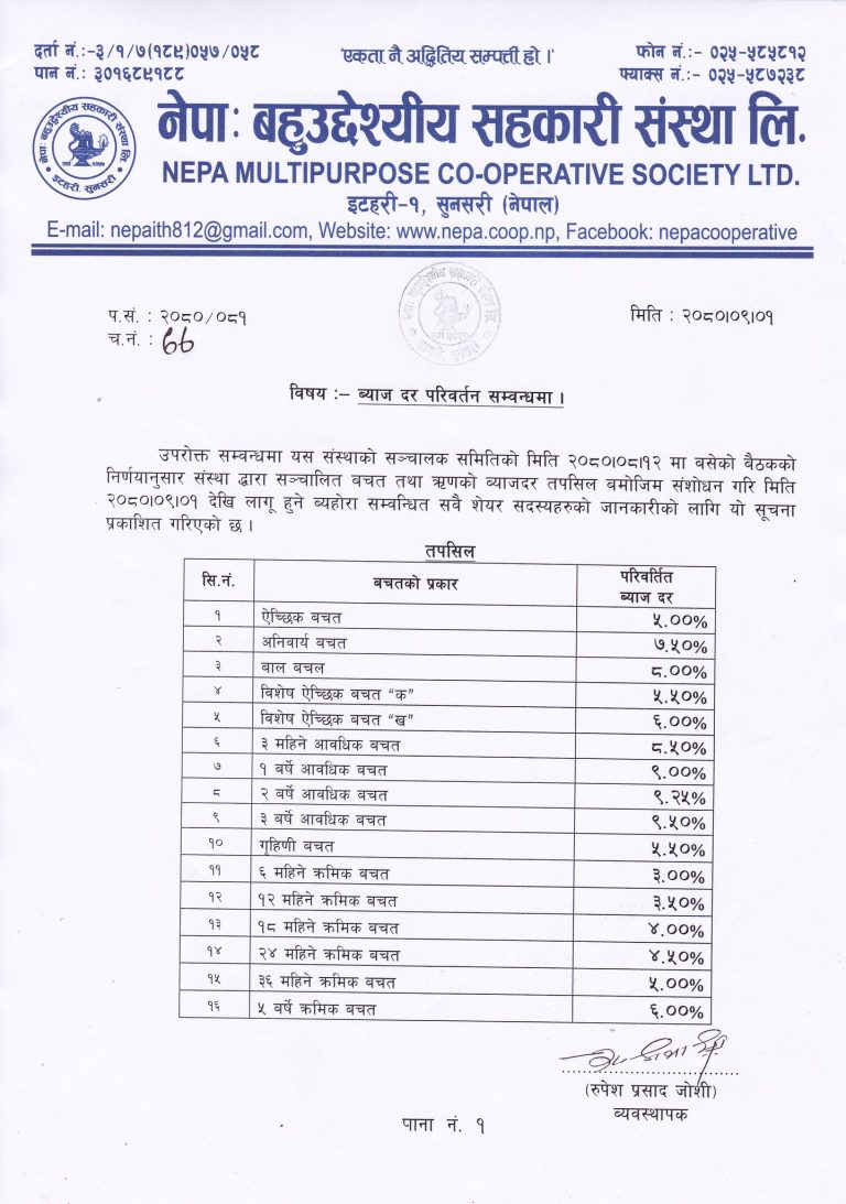 बचत तथा ऋणको ब्याजदर परिवर्तन सम्बन्धमा :-